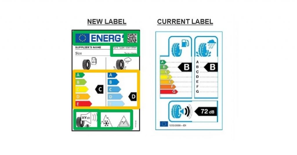 Mit kell tudni az új EU címke gumiabroncs jelölésekről?
