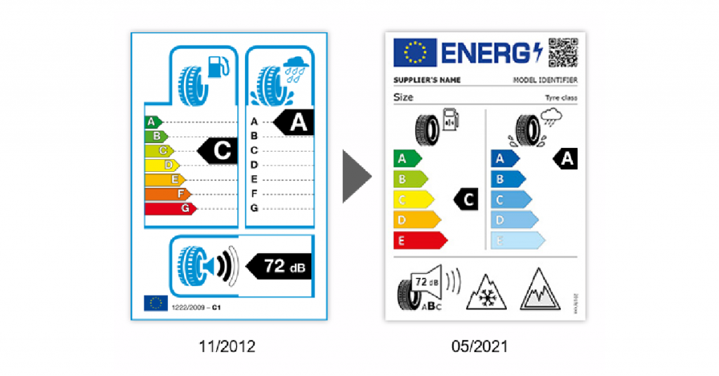 Új Európai Uniós gumiabroncs jelölés környezetünk védelmére