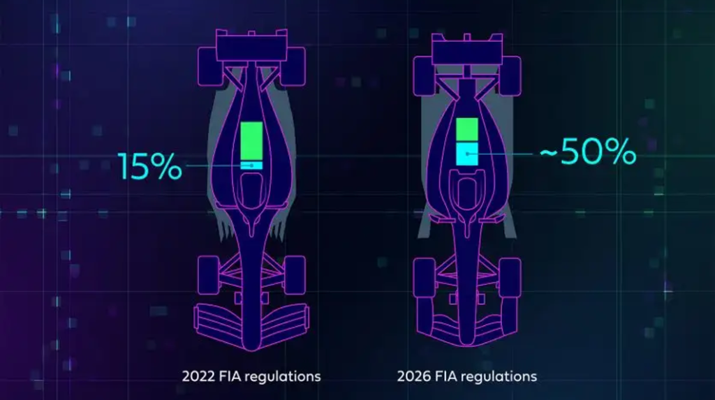 A Castrol az Audi Revolut F1® Team hivatalos partnere 2 A Castrol az Audi Revolut F1® Team hivatalos partnere
